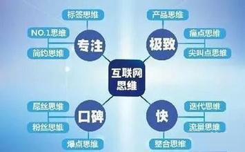農機行業轉型升級 m.www85165.cn